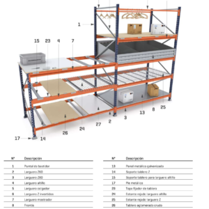 Estanteris Carga Media