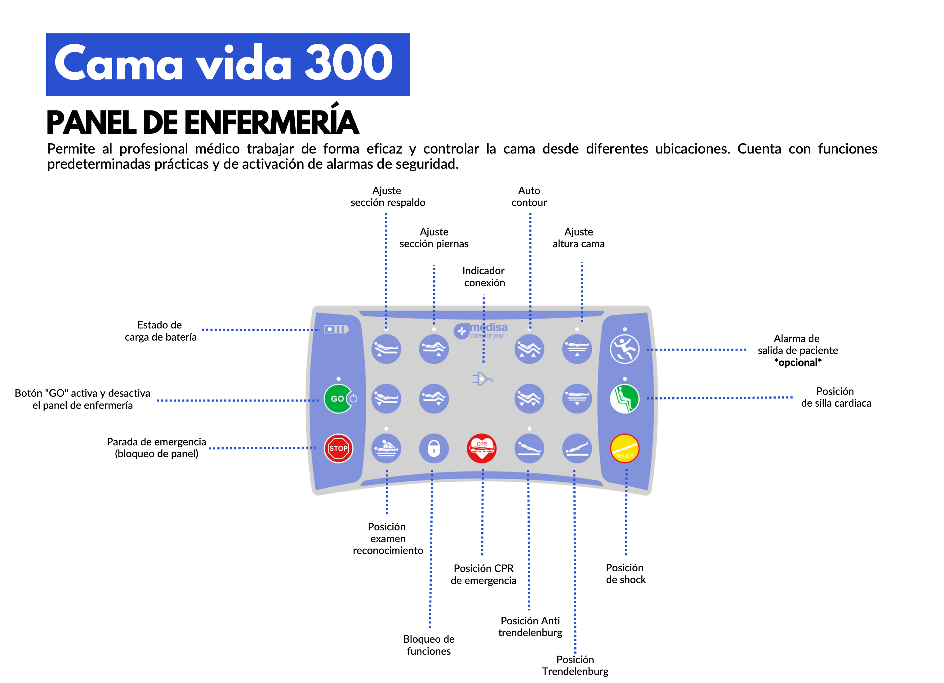 funciones mando cama